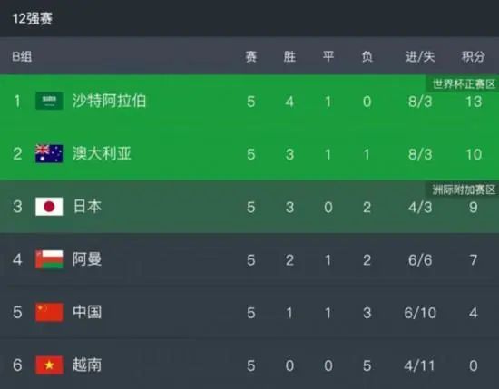 第68分钟，曼城左侧角球开出，阿利森接球失误，迪亚斯门前右侧捡漏捅射破门，但当值主裁随后鸣哨示意阿坎吉冲撞门将在先，进球无效。